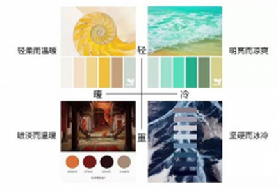 色卡的作用是什么